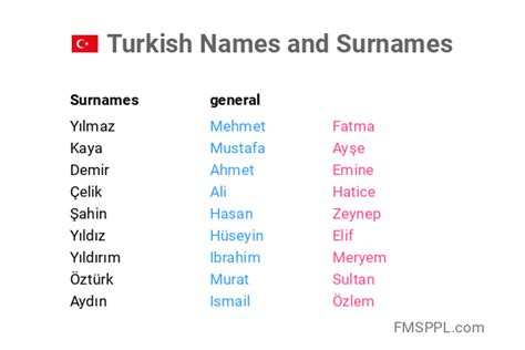 turkse jongens namen|Top 100 Turkish Boy Names And Meanings